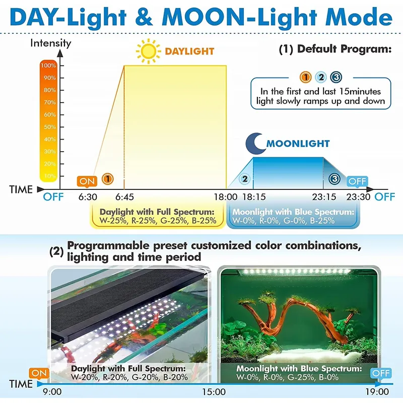 Luz LED Profissional para Aquá - Aquarium Plant Live avaliação e preço
