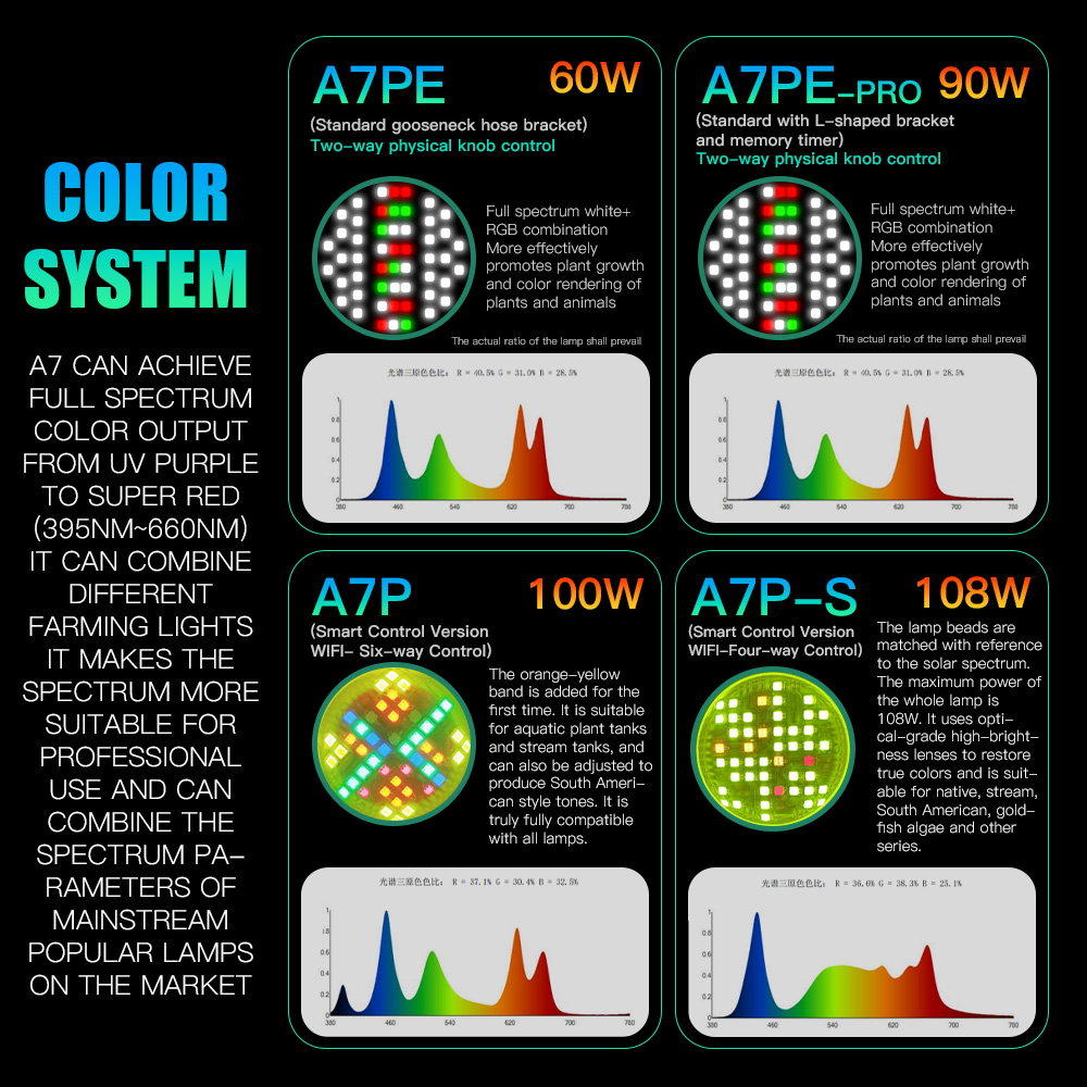 Luz Natural AIPAI A7PE/A7P/A7P - Aquarium Plant Grow Light avaliação e preço