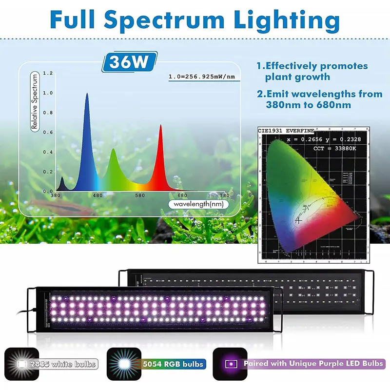 Luz LED Profissional para Aquá - Aquarium Plant Live avaliação e preço